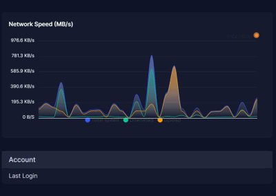 VPS Hosting Vertualizor